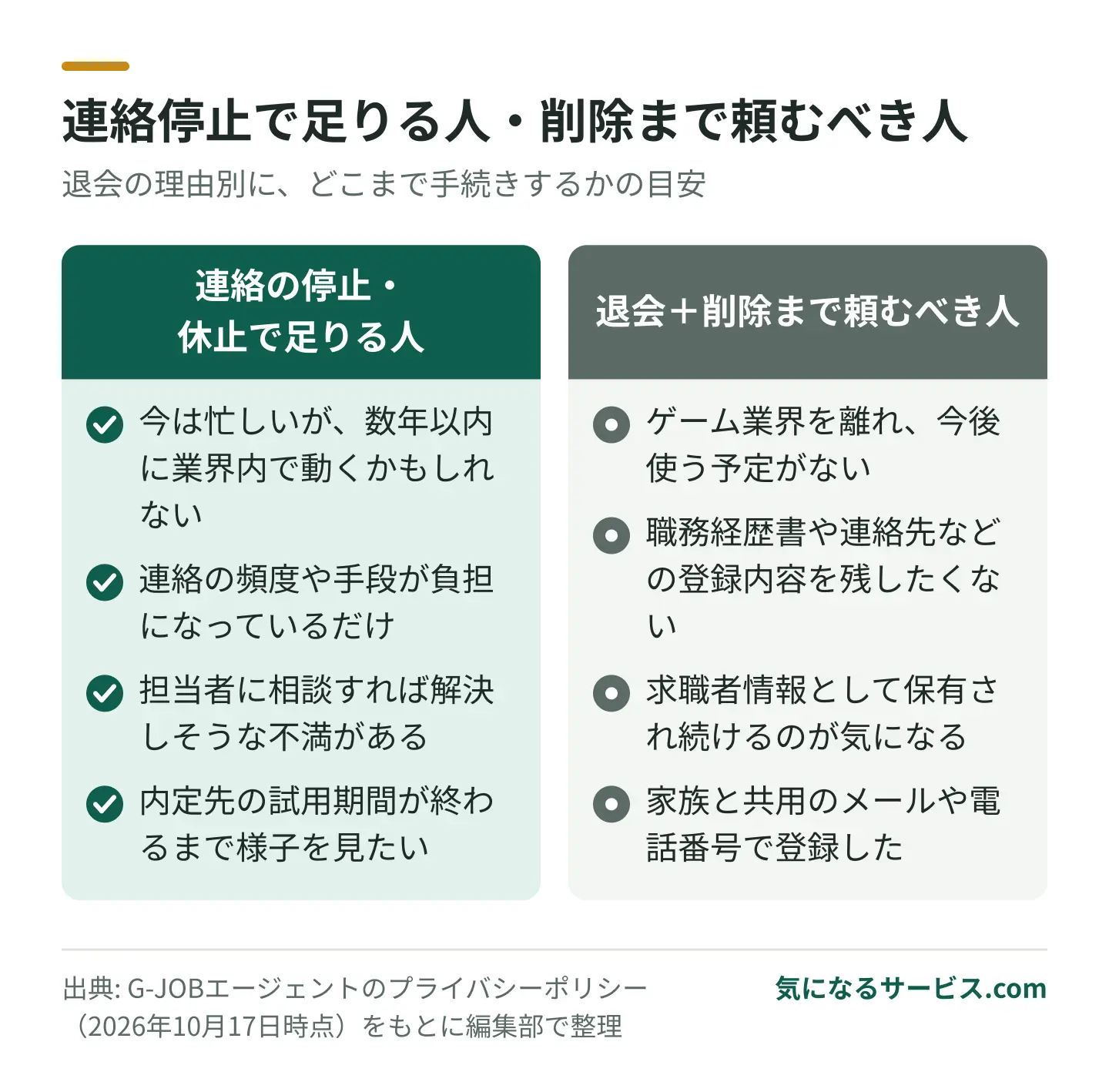 数年以内にゲーム業界で転職する可能性があるなら連絡停止、二度と使わないなら削除まで頼む