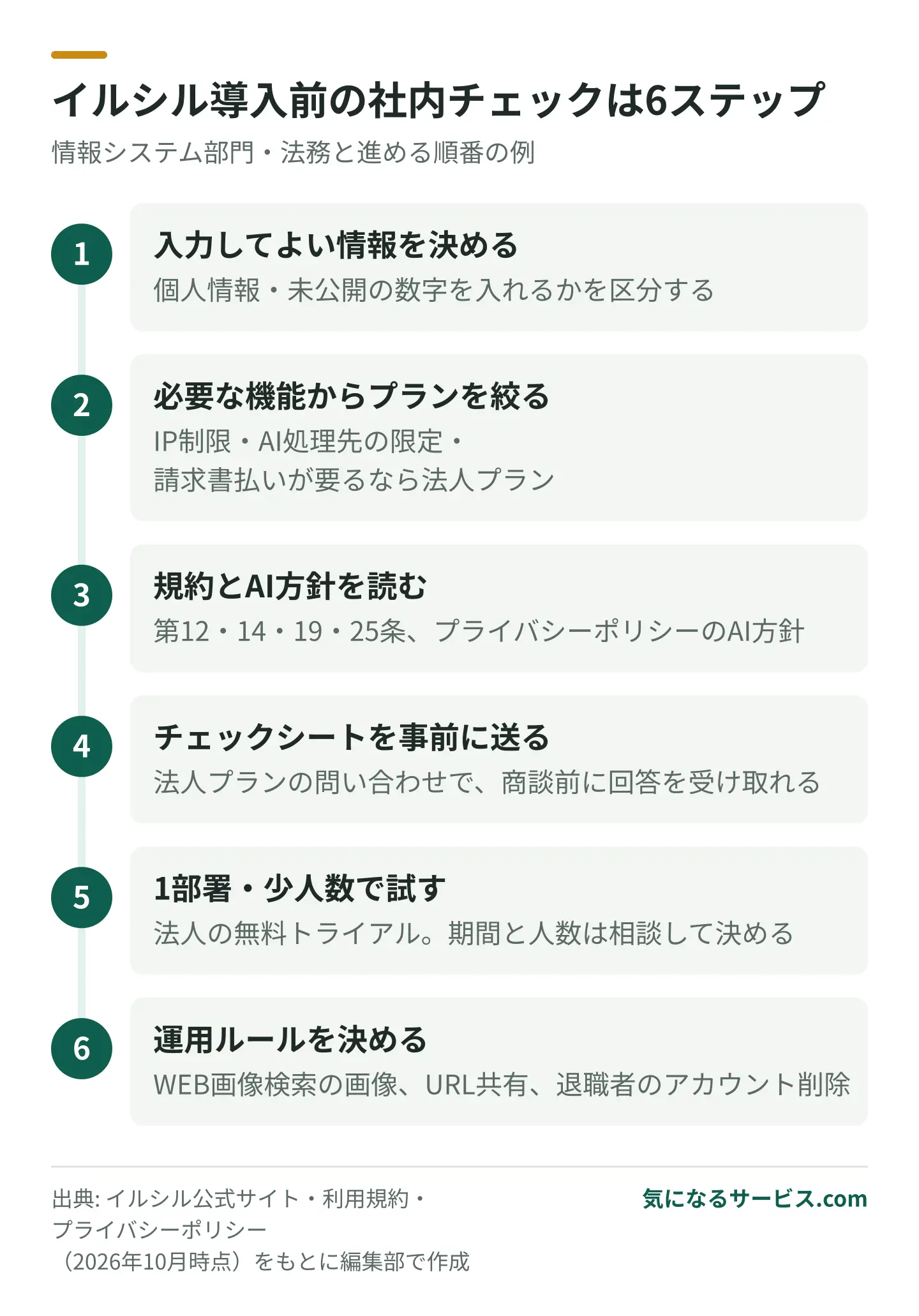 扱う情報の区分を決め、プランと規約を確かめ、チェックシートとトライアルを経て運用ルールを決める6つの手順