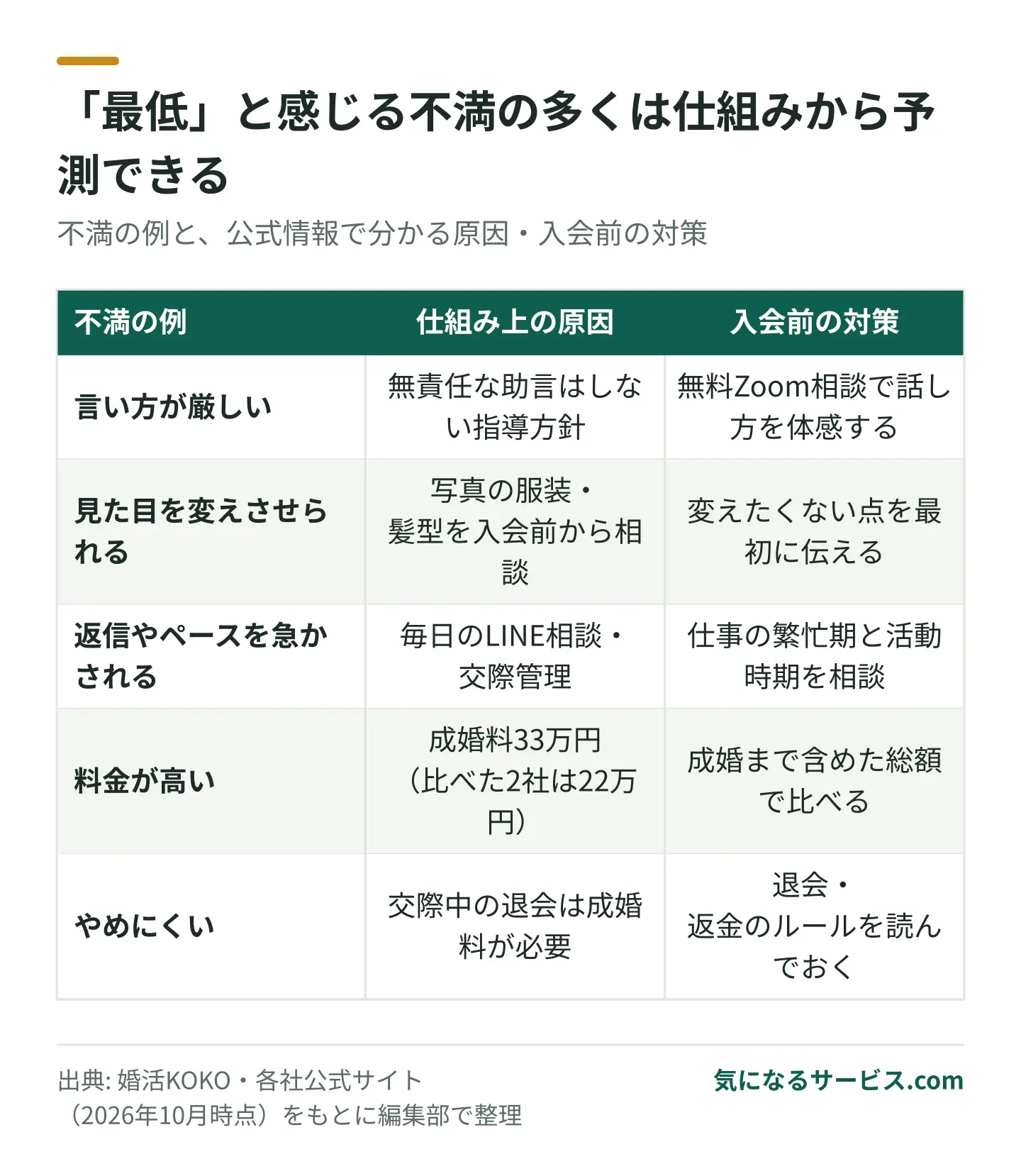 言い方が厳しい・料金が高い・やめにくいという不満は、指導方針と料金・退会ルールから事前に予測できる