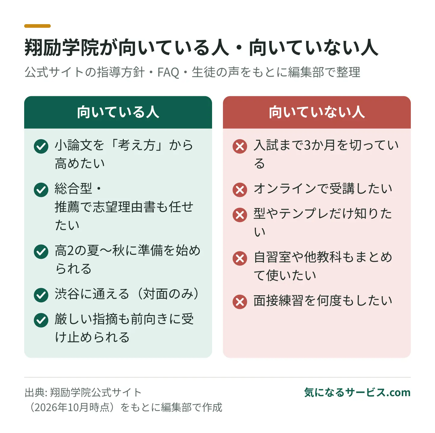 考える力から鍛えたい人には向き、短期間で型だけ覚えたい人やオンライン希望の人には不向き