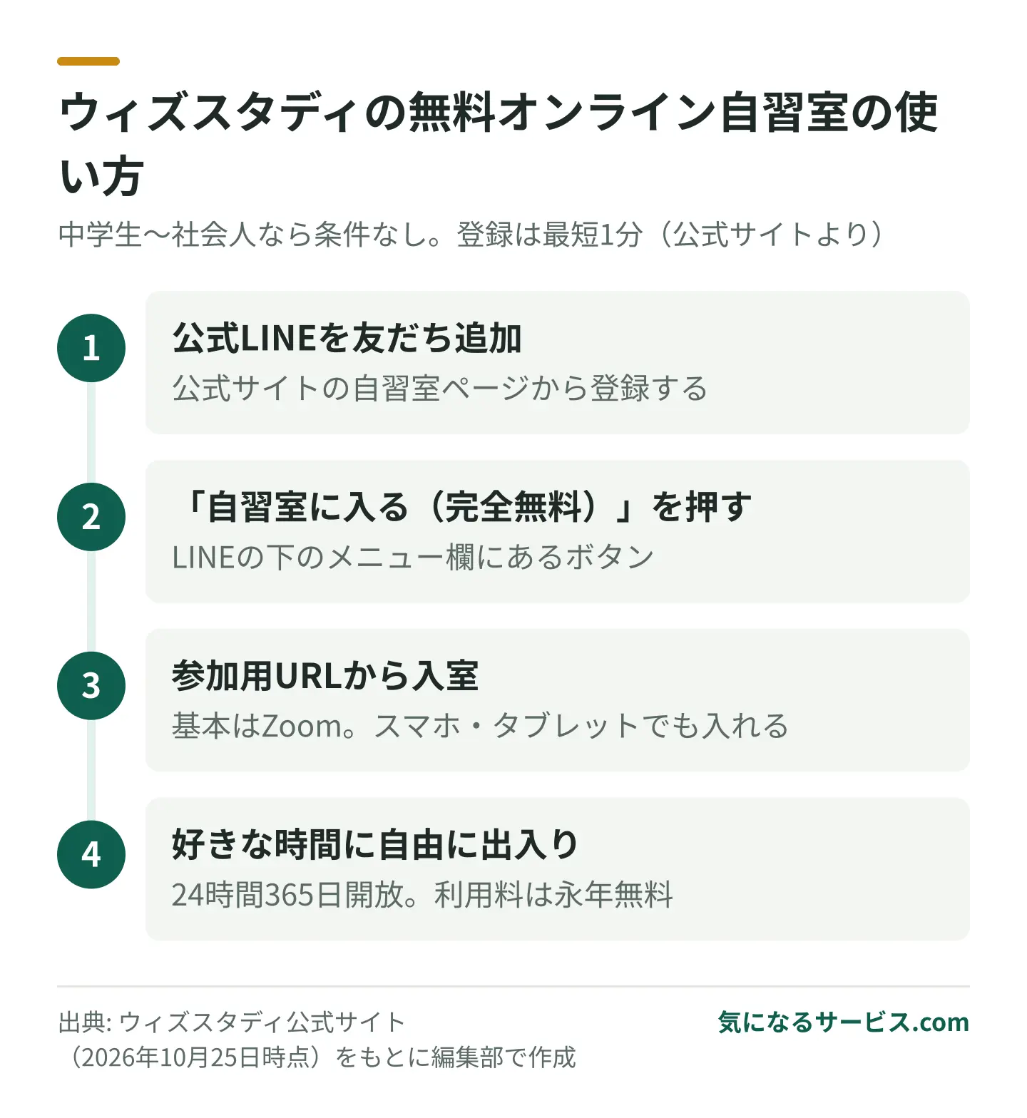 公式LINEに登録し、メニューの自習室ボタンからZoomのURLを受け取れば無料で使える